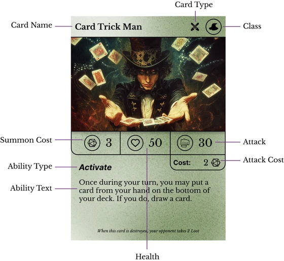 Annotated card showing where each attribute appears