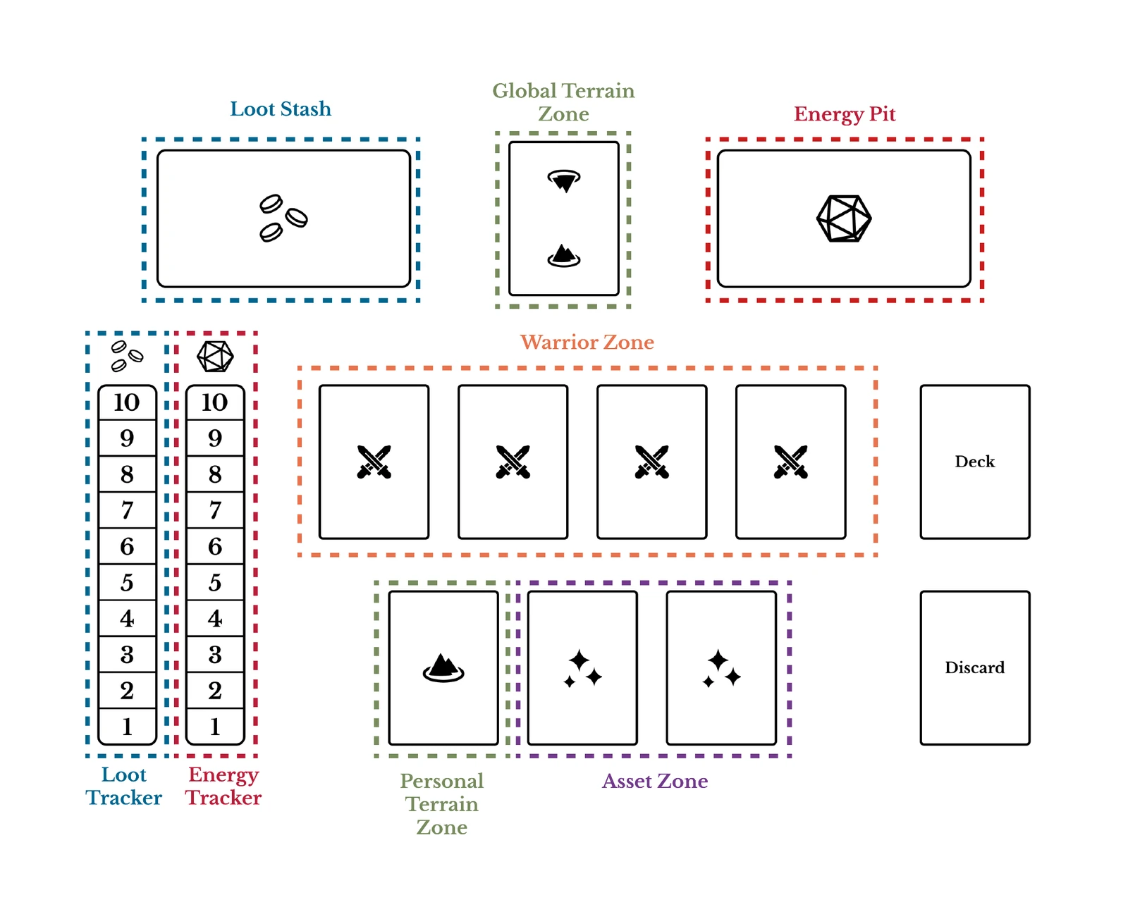 The Fathoming playmat layout showing all zones